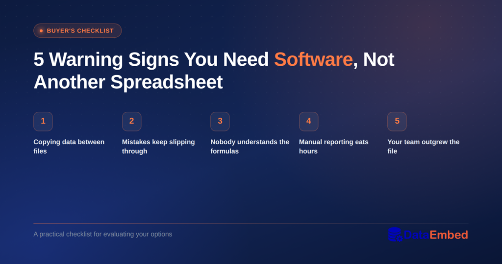 Deep blue graphic titled "5 Warning Signs You Need Software, Not Another Spreadsheet," with an orange "Buyer's Checklist" badge, five numbered items, and the DataEmbed logo.