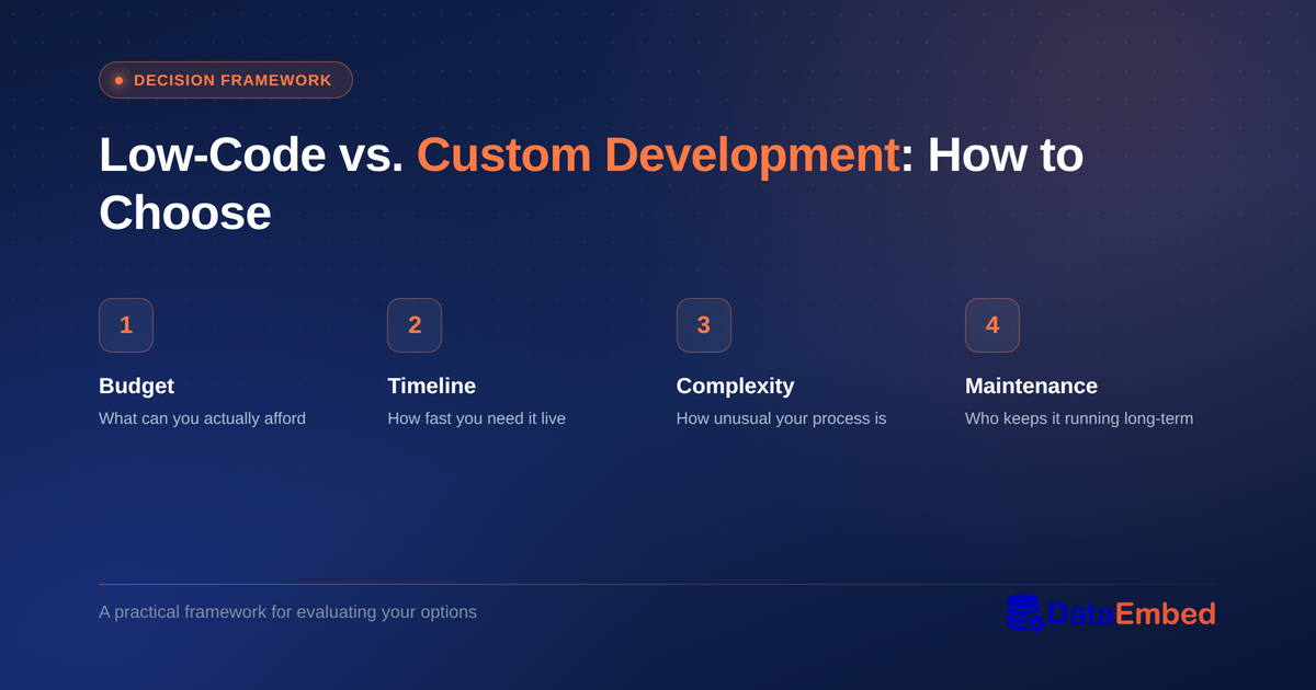 Low-Code vs. Custom Development: How to Choose